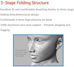 KF94 WHITE Face Protective Mask Made in Korea KFDA Approved Adult 4 Layers