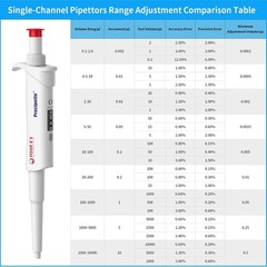0.1ul-10ml Single Channel Pipettor Adjustable Micropipette Lab Manual Pipettor