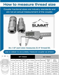 Universal Quick Disconnect Couplers for Skid Steer Loaders with High Flow Design