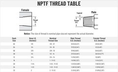 12Pack 1/2″ I.D. Hose x 1/2″ NPTF Male Hydraulic Hose End Crimp Fittings w/Cover