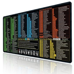 Office Desk Mat With 200+ Shortcuts, Non Slip, Large Size, Multicolor
