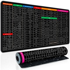 Keyboard Shortcut Mouse Pad, 31.5L x 11.8W inches, Windows