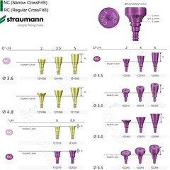 Straumann Implant Healing Abutments/Transfer Impression Tray Lab Analog Fits ITI
