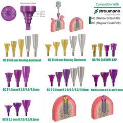 US Fit Straumann Closure Screw Healing Abutment NC/RC Bone Level BL/BLT Titanium