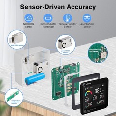 Indoor Air Quality Monitor – CO2, VOC, PM2.5 & PM10 Tester with Humidity Sensor