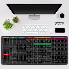Keyboard Shortcut Mouse Pad, 31.5L x 11.8W inches, Windows