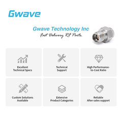 3.5mm Female RF Load Termination 26.5 GHz, 1 Watts, Passivated Stainless Steel