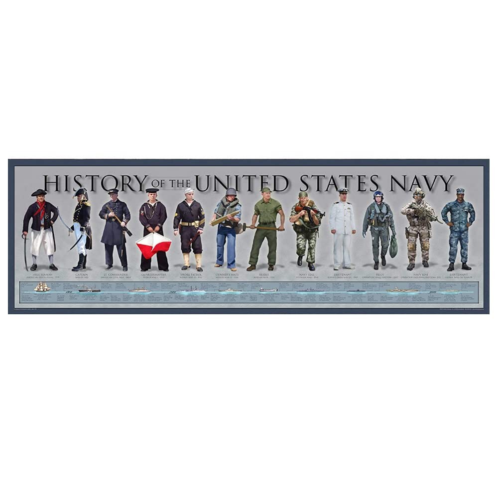History America History Of The United States – 11 3/4 By 36 Timeline Print