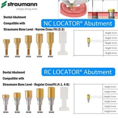 Fit Straumann ITI Healing & Locator Abutment Impression Transfer Analog Scanbody