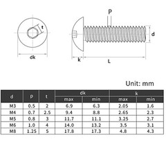 Truss Socket Cap Screws Allen Bolt Hex Drive M3 M4 M5 M6 M8-304 Stainless Steel