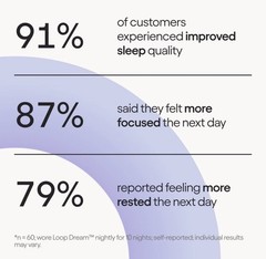 Loop Earplugs – Dream for Sleep (Lilac), Cushioned For Comfort, Napping Snoring