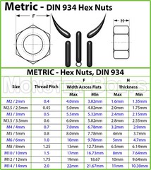 Steel Hex Nuts w/ Plain Finish, DIN 934 Class 10 – Metric M3 M4 M5 M6 M8 M10